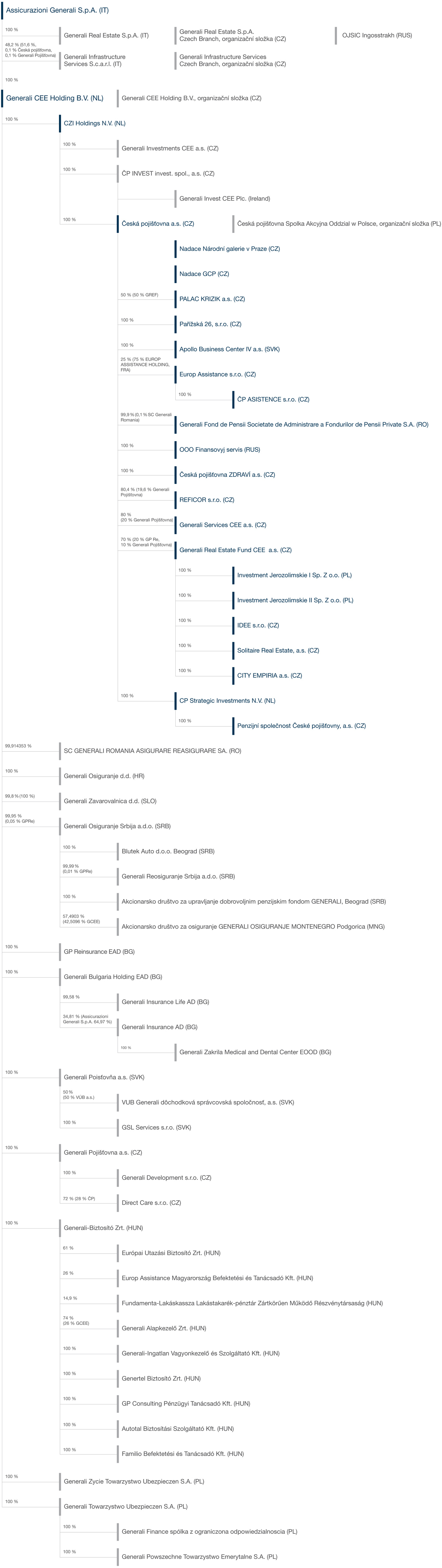CP-schema_web_20160613_CZ