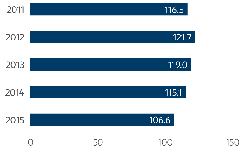 Total assets (CZK billion)