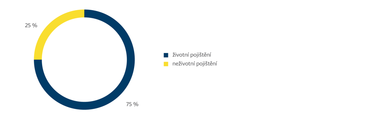 grafy_kruh_cz_01 str.30