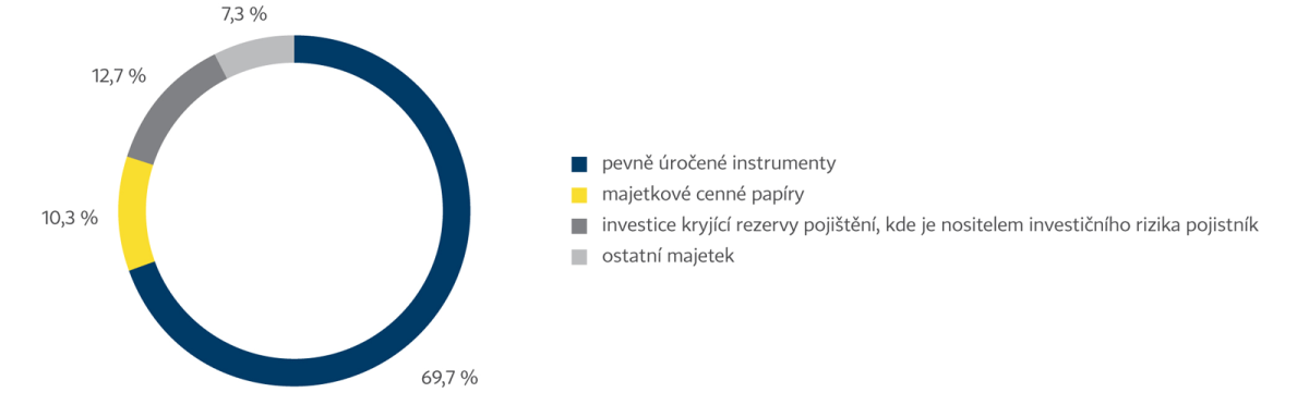grafy_kruh_cz_02 str. 31