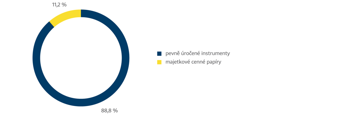 grafy_kruh_cz_03 str. 31